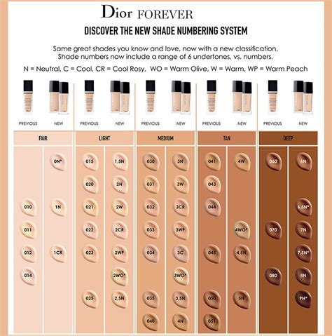 dior foundation colour match|Dior forever foundation color chart.